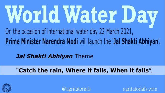 World Water Day - 22 March | Jal Shakti Abhiyan |